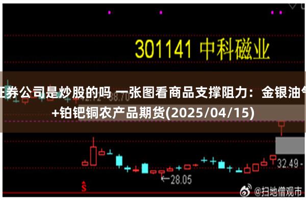 证券公司是炒股的吗 一张图看商品支撑阻力：金银油气+铂钯铜农产品期货(2025/04/15)