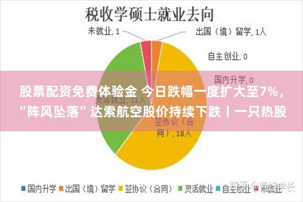 股票配资免费体验金 今日跌幅一度扩大至7%,“阵风坠落”达索航空股价持续下跌丨一只热股