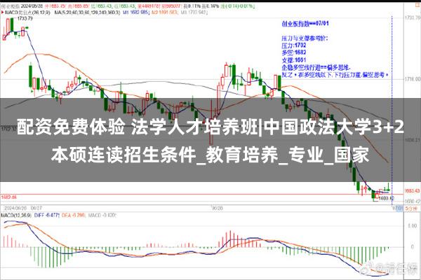 配资免费体验 法学人才培养班|中国政法大学3+2本硕连读招生条件_教育培养_专业_国家