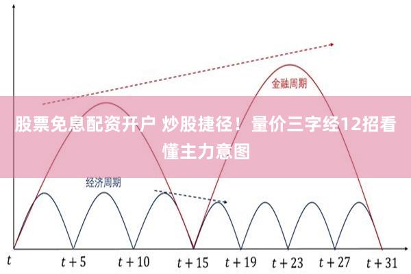 股票免息配资开户 炒股捷径！量价三字经12招看懂主力意图